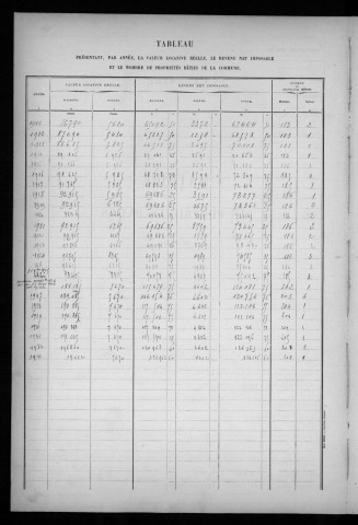 BRUYERES-LE-CHATEL. - Matrice des propriétés bâties [cadastre rénové en 1934]. 