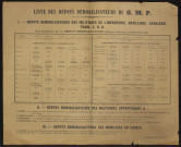 Seine-et-Oise [Département]. - Listes des dépôts démobilisateurs des militaires de l'infanterie, artillerie, cavalerie et du train ; des militaires appartenant au génie, à l'aéronautique, des infirmiers ; des mobilisés en usines (1918). 