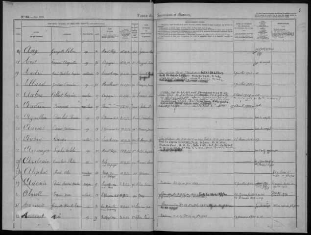 ARPAJON, bureau de l'enregistrement. - Tables alphabétiques des successions et des absences.- Vol. 23, 1952 - 1959. 