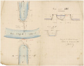 Bassin de l'Orge. - Plan et profil de la rivière de l'Orge au passage de la boële du Tuyau sous ladite rivière. 1891. Coul. Dim. 0.39 x 0.30. 