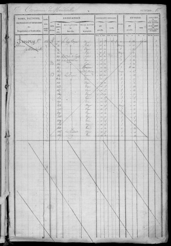 MONDEVILLE. - Matrice des propriétés bâties et non bâties : folios 1 à 780 [cadastre rénové en 1936]. 