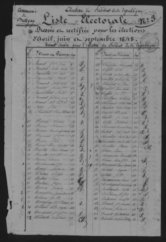 Liste pour les élections présidentielles.