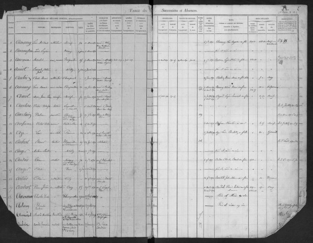 MILLY-LA-FORET, bureau de l'enregistrement. - Tables des successions. - Vol. 9 : 1870 - 1880. 