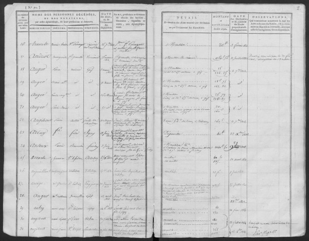 PALAISEAU - Bureau de l'enregistrement. - Table des successions, vol. n°1 : 1er octobre 1810 - 10 juin 1815. 