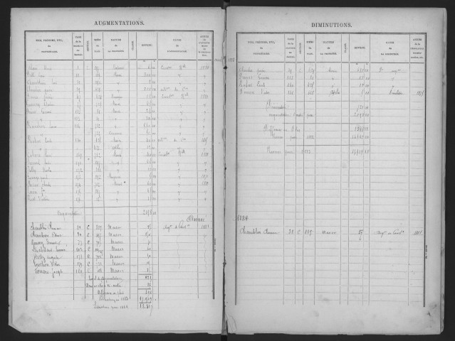 SOISY-SUR-SEINE. - Matrice des propriétés bâties [cadastre rénové en 1935]. 