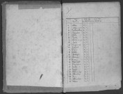 LONGJUMEAU - Bureau de l'enregistrement. - Table des successions, vol. n°7 (1839 - 1849) [lacunes : volume 6]. 
