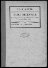 MEROBERT. Tables décennales (1802-1902). 