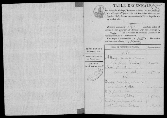 BREUX-JOUY. Tables décennales (1802-1902). 