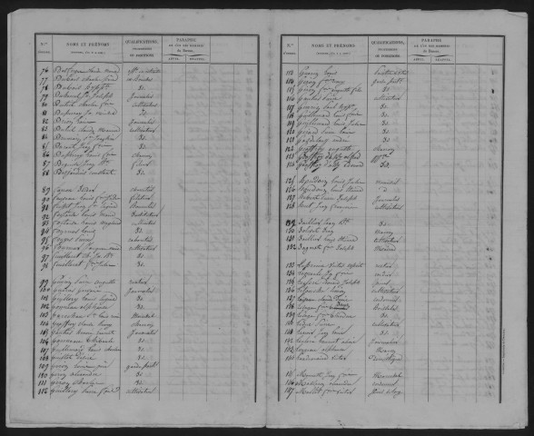 Listes pour les élections présidentielles et municipales.