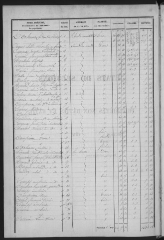 RICHARVILLE. - Etat de sections [cadastre rénové en 1932]. 