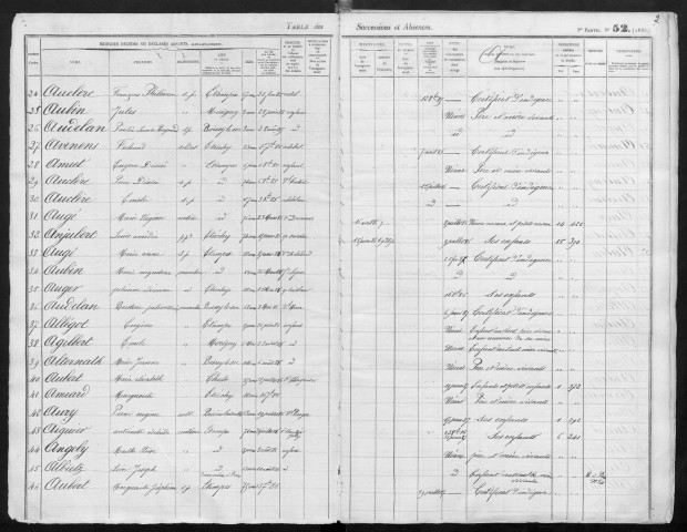 ETAMPES, bureau de l'enregistrement. - Table alphabétiques des successions et des absences, vol.20 (01/01/1883-31/12/1890). 