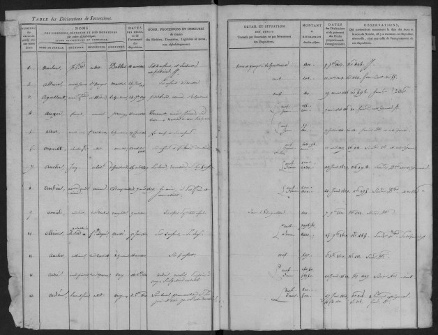 MILLY-LA-FORET, bureau de l'enregistrement. - Tables des successions. - Vol. 3 : 1816 - 02 décembre 1824. 
