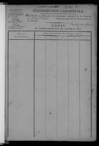 BOUSSY-SAINT-ANTOINE. - Matrice de rôle pour la contribution cadastrale : art. 236 à la fin [cadastre rénové en 1933]. 