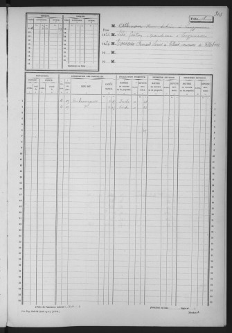 VILLEJUST. - Matrice des propriétés non bâties : folios 1 à 492 [cadastre rénové en 1942]. 