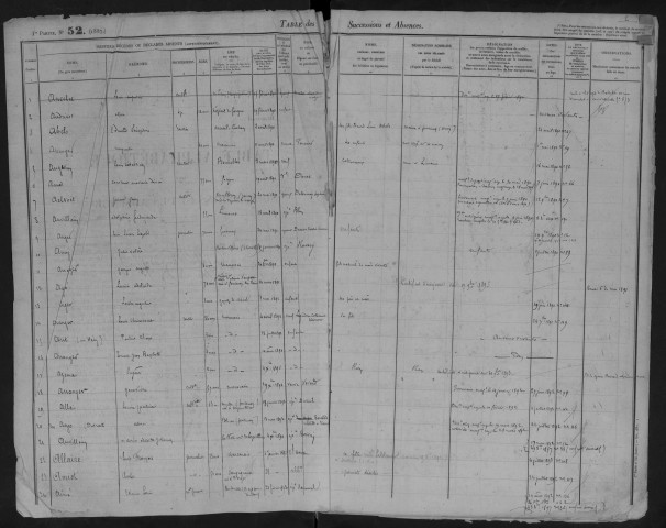 LIMOURS - Bureau de l'enregistrement. - Table des successions (1890 - 1903). 