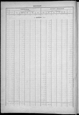 ATHIS-MONS. - Tableau récapitulatif par nature de propriétés [cadastre rénové en 1933]. 