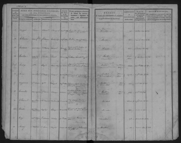 ETAMPES, bureau de l'Enregistrement : tables des successions. - Vol. 8, 1er juillet 1818 - 15 octobre 1822. 