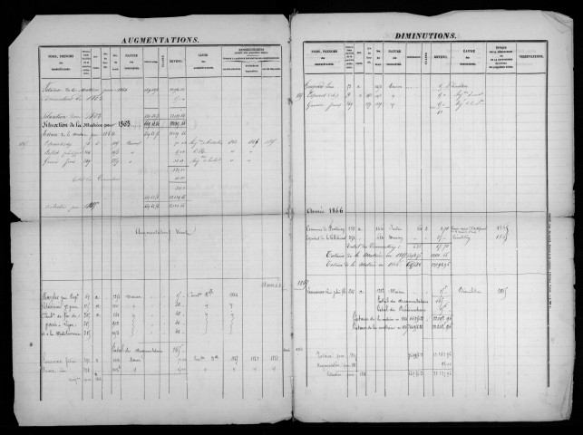 FONTENAY-LE-VICOMTE. - Matrice des propriétés bâties et non bâties : folios 1 à 468 [cadastre rénové en 1934]. 