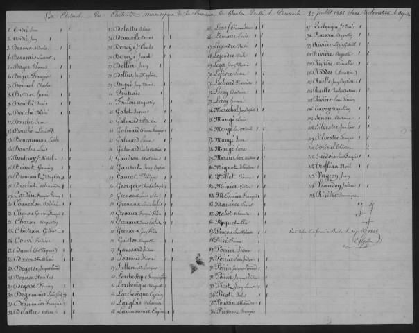 Liste pour les élections municipales.