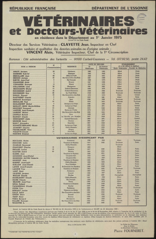 Essonne [préfecture]. - Liste des vétérinaires et docteurs-vétérinaires, en résidence dans le Département, janvier 1975. 