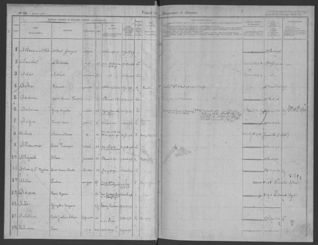 LONGJUMEAU - Bureau de l'enregistrement. - Table des successions, vol. n°22 (1918 - 1921). 