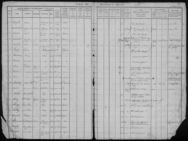 CORBEIL, bureau de l'enregistrement. - Tables des successions. - Vol. 7, 30 avril 1841 - 1846. 