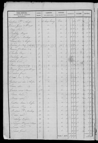 ETRECHY. - Etat de sections [cadastre rénové en 1960]. 