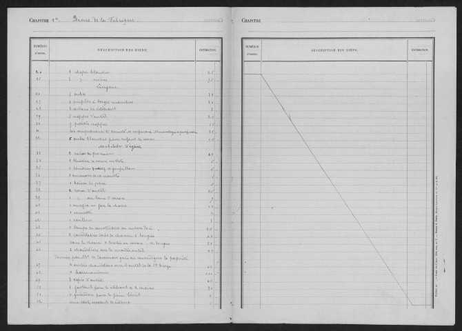 Eglises de GOMETZ-LE-CHATEL et son annexe de SAINT-JEAN-DE-BEAUREGARD, GOMETZ-LA-VILLE, LES GRANGES-LE-ROI, GRIGNY, GUILLERVAL, IGNY, ITTEVILLE, JANVILLE-SUR-JUINE, JANVRY, JUVISY-SUR-ORGE, LARDY, LEUDEVILLE, LEUVILLE-SUR-ORGE, LIMOURS-EN-HUREPOIX et son annexe de PECQUEUSE, LINAS, LISSES, LONGJUMEAU, LONGPONT-SUR-ORGE et VILLIERS-SUR-ORGE, MAISSE et son annexe de COURDIMANCHE-SUR-ESSONNE, MARCOUSSIS, MAROLLES-EN-HUREPOIX et GUIBEVILLE, MASSY, MENNECY, ECHARCON et son annexe d'ORMOY, MEREVILLE et son annexe d'ESTOUCHES, MEROBERT. 