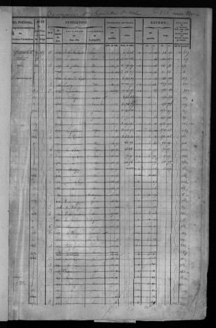 DANNEMOIS. - Matrice des propriétés bâties et non bâties : folios 821 à 1258 [cadastre rénové en 1935]. 