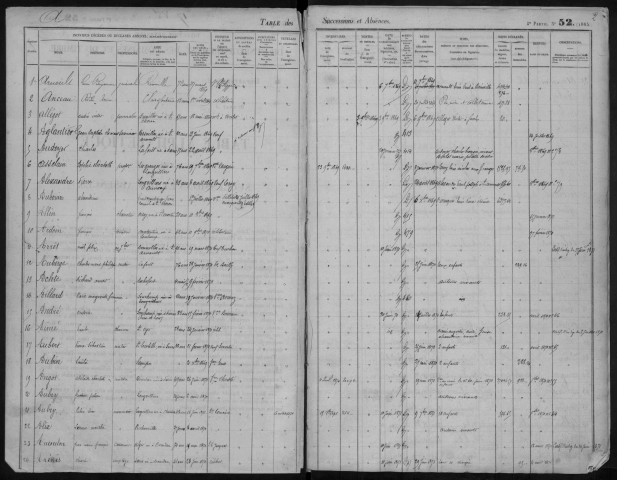 DOURDAN, bureau de l'enregistrement. - Tables des successions. - Vol. 17, 1869 - 1873. 