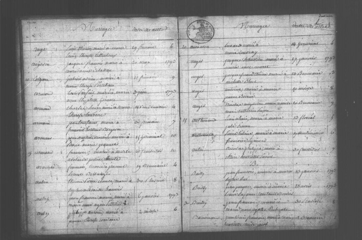 ETAMPES. Tables décennales (1792-1802). 