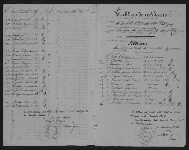 Liste pour les élections présidentielles.