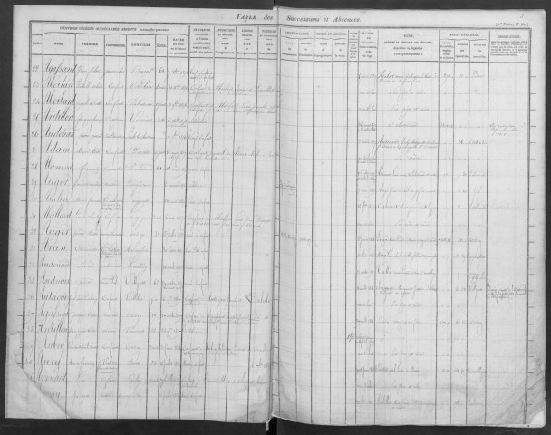 PALAISEAU - Bureau de l'enregistrement. - Table des successions (1853 - 1863). 