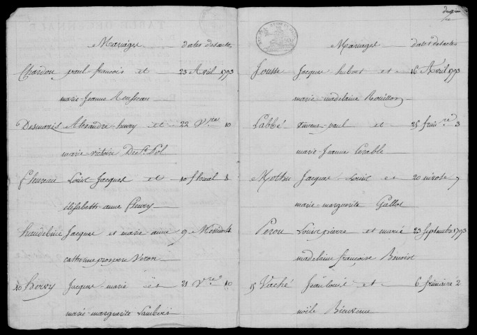 SOUZY-LA-BRICHE. Tables décennales (1792-1902). 