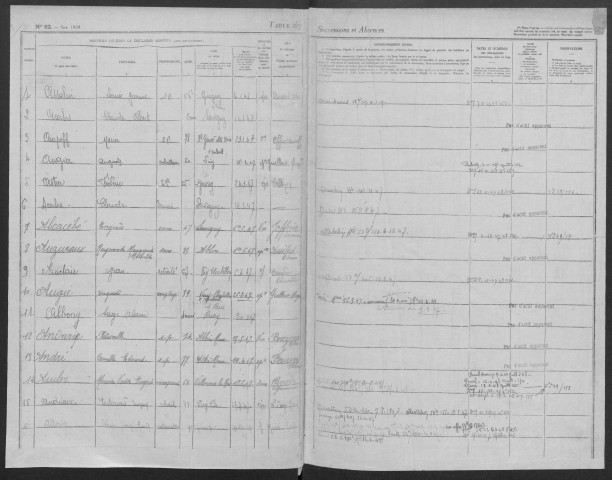 JUVISY-SUR-ORGE, bureau de l'enregistrement. - Tables des successions et des absences, volume 11, 1947 - 1948. 