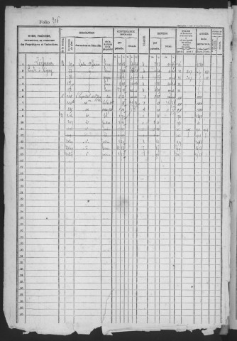 TIGERY. - Matrice des propriétés bâties et non bâties : folios 205 à la fin [cadastre rénové en 1933]. 
