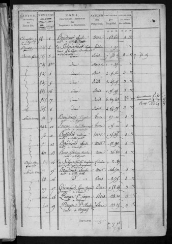 MARCOUSSIS. - Tableau indicatif [cadastre rénové en 1939]. 
