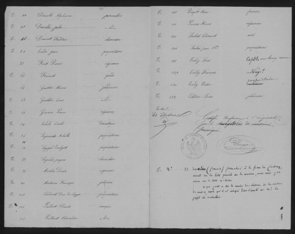 Section du Coudray [sans date : XIXe siècle].