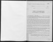 JUVISY-SUR-ORGE, bureau de l'enregistrement. - Tables des successions et des absences, volume 25, 1965. 