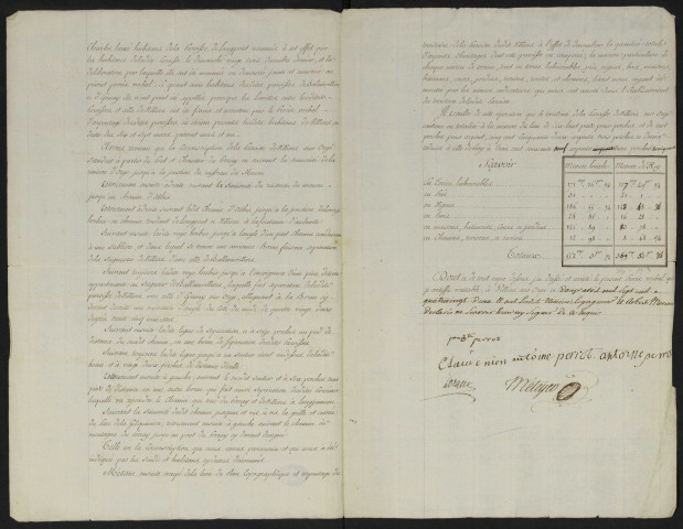 VILLIERS-SUR-ORGE, subdélégation de MONTLHERY. - Procès-verbaux d'arpentage. 