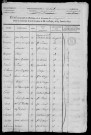 LONGPONT-SUR-ORGE. - Recensements de population (1817, 1836, 1841, 1846, 1851, 1856, 1861, 1866, 1872, 1876). 