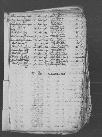 VILLECONIN, paroisse Saint-Aubin. - Registres paroissiaux et d'état civil : tables des baptêmes, mariages, sépultures [1792], table des mariages relevée par le Centre généalogique de l'Essonne [documents originaux conservés aux Archives départementales de l'Essonne, cotes E dépôt 13/2 E 9].