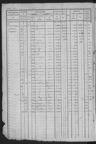 SAINT-CHERON. - Matrice des propriétés bâties et non bâties : folios 1147 à la fin [cadastre rénové en 1951]. 