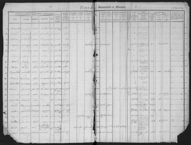 ARPAJON, bureau de l'enregistrement. - Tables des successions. - Vol. 5, 1825 - 1832. 