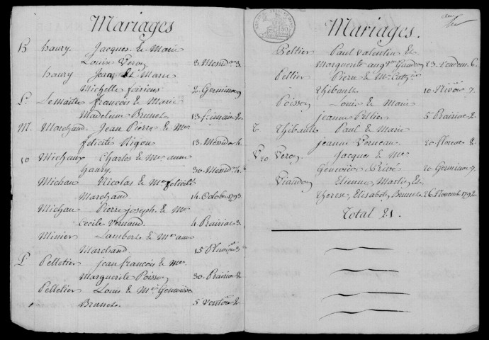 MESPUITS. Tables décennales (1802-1902). 