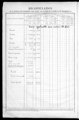 CORBEIL-ESSONNES. - Tableau des augmentations et diminutions et répertoire alphabétique des propriétés non bâties [cadastre rénové en 1968]. 
