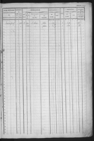 SAINT-CHERON. - Matrice des propriétés bâties et non bâties : folios 1147 à la fin [cadastre rénové en 1951]. 
