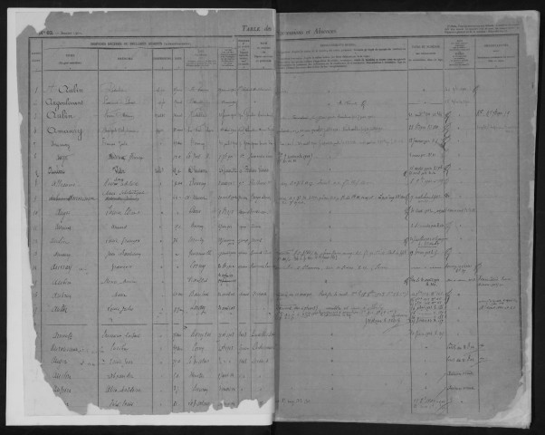 FERTE-ALAIS (LA), bureau de l'enregistrement. - Tables des successions. - Vol. 12 : 1901 - 1915. 