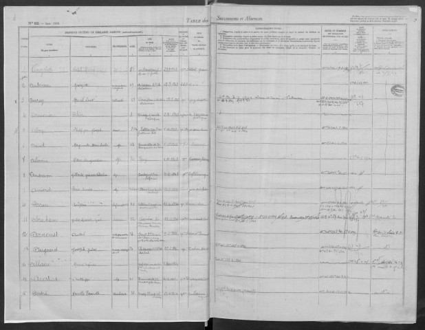 PALAISEAU - Bureau de l'enregistrement. - Table des successions (1943 - 1947). 