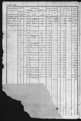 BREUILLET. - Matrice des propriétés bâties et non bâties : folios 969 à 1384 [cadastre rénové en 1943]. 